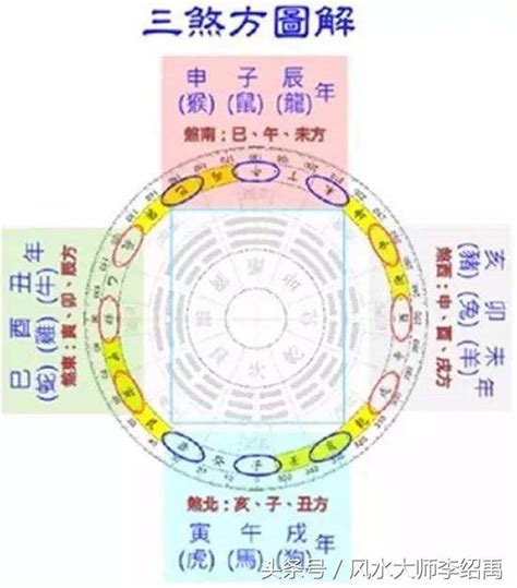 化三煞|風水常識，何謂三煞？為何會流年不利、運氣反覆、災。